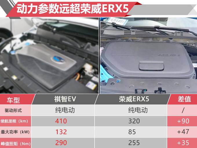 最大续航410km！广汽三菱纯电SUV定名“祺智EV”