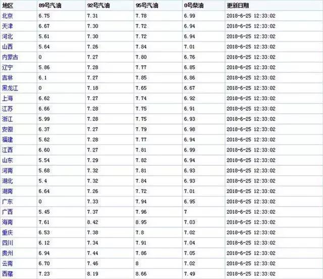 这几款省油王SUV，最后一辆每公里不到3毛钱