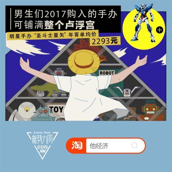 淘宝新势力周发布了《18-35 岁男士潮流消费报告》，根据显示