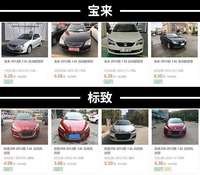 同样是15万元的一款车，为什么3年后会相差4万元之多？！