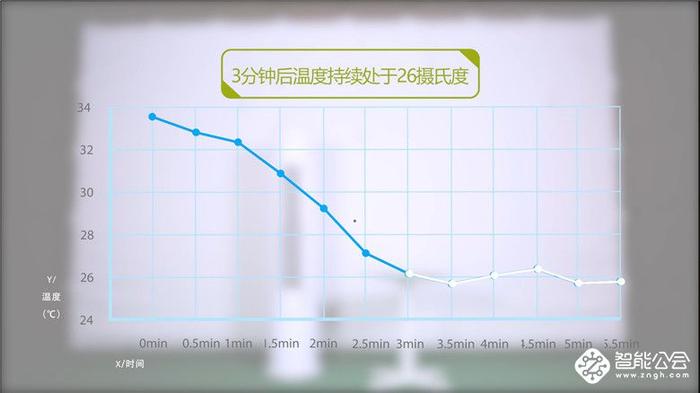 萝莉外表硬汉心 TCL i涟空调让您眼前的生活不再苟且