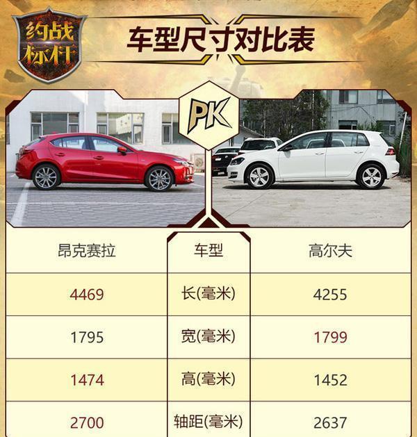 昂克塞拉对比高尔夫 运动型家用车间的实力PK