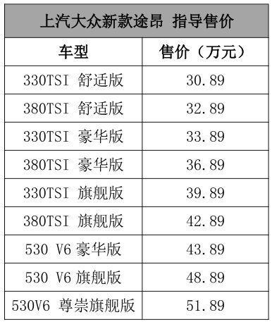 最便宜的4.99万，最贵的264.8万，广州车展上市新车全都给你看