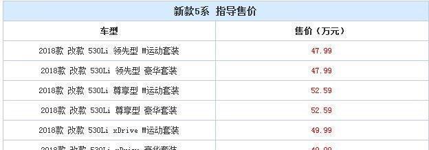 取消低功率版/价格上涨 宝马5系底气为何这么足