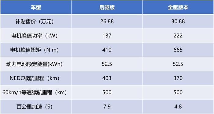 4.8S破百超500km续航广州车展最有看头的新能源汽车非它莫属！