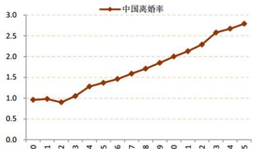 为什么现在年轻人都不想结婚了？知道真相的我眼泪掉下来！