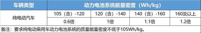 新能源汽车补贴第一天：某些车拿不到1分钱 帝豪EV450拿到6.5万