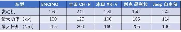 韩国车的“杀手锏”，性能SUV的开山之作，实力能达到什么水平？