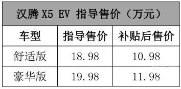 最便宜的4.99万，最贵的264.8万，广州车展上市新车全都给你看