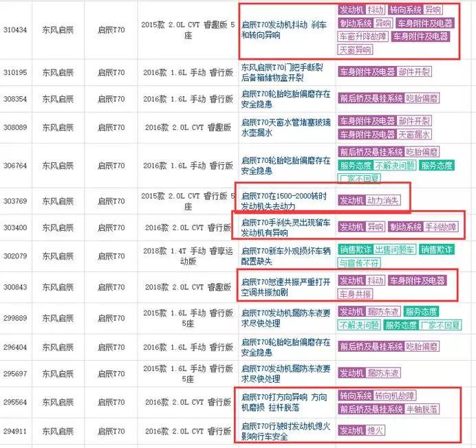 启辰T70刹车异响三年没修好，发动机抖动严重，车主气坏了...