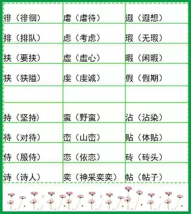 超全小学语文形近字组词，再也不怕组不上词了，啥刁钻的词都有！