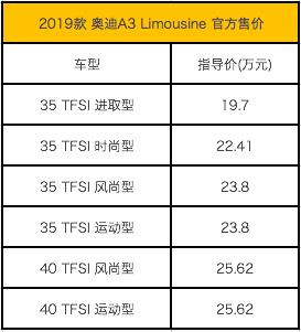 彩色仪表+配置升级 19款奥迪A3正式上市 19.10万起售