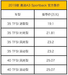 彩色仪表+配置升级 19款奥迪A3正式上市 19.10万起售