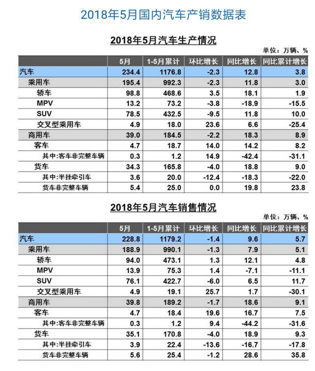 搭载5速双离合，长安全新悦翔于8月上市；5月汽车销售228.77万辆