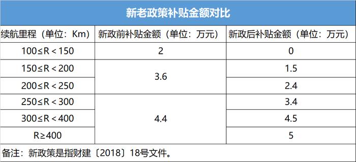 新能源汽车补贴第一天：某些车拿不到1分钱 帝豪EV450拿到6.5万