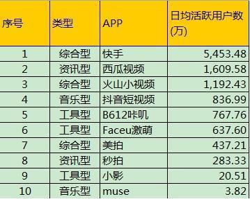 江小白加雪碧“搭车”短视频平台，这条传播之路能走多久？