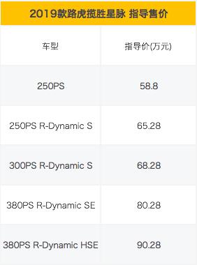 入手门槛降低 2019款路虎揽胜星脉58万起售