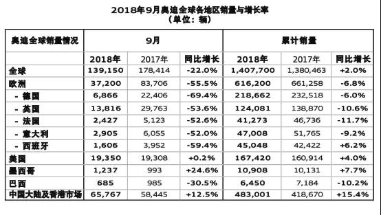 奥迪再次夺冠  真是奔驰宝马不如敌手？