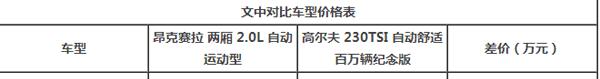 昂克塞拉对比高尔夫 运动型家用车间的实力PK