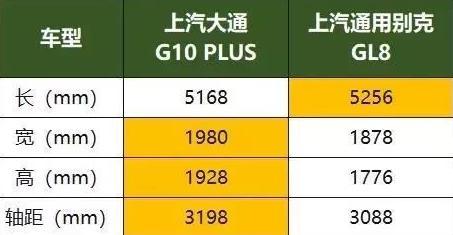 喜提人生首款MPV大通G10 PLUS搞定一家老少！隔壁邻居羡慕不来