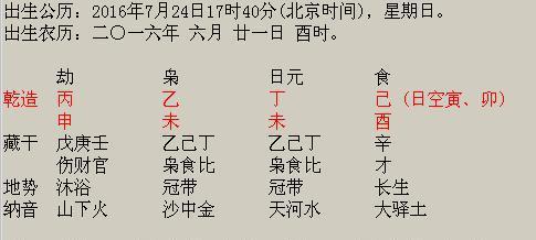 八字基础知识4—日主定十神