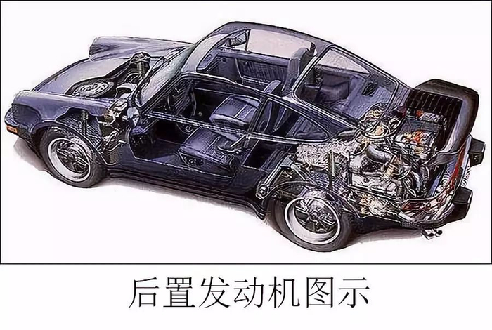 汽车的心脏居然有这么多套路?