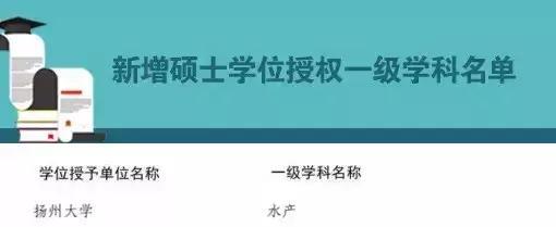 重磅！扬州大学新增12个博士学位授权点！