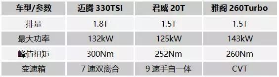 迈腾、新君威、新雅阁：中高级车主力全员到齐，谁才是最佳之选？