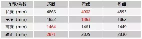 迈腾、新君威、新雅阁：中高级车主力全员到齐，谁才是最佳之选？