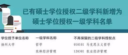 重磅！扬州大学新增12个博士学位授权点！