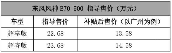 最便宜的4.99万，最贵的264.8万，广州车展上市新车全都给你看