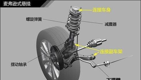 浅析原理，到底麦弗逊、多连杆、双叉臂差别在哪，谁性价比最高