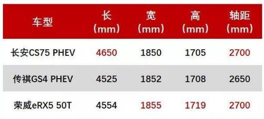 3款国产车厮杀 四驱+双电机扭矩超500Nm 比比亚迪还便宜