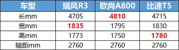 发家致富都靠它！8万买大空间还带ESP