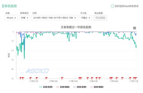 从线上活动到全民节日，《王者荣耀》的造节宏图