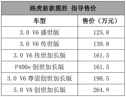 最便宜的4.99万，最贵的264.8万，广州车展上市新车全都给你看