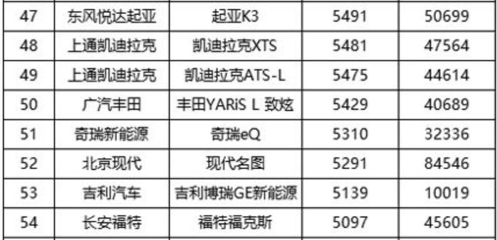 轴距变长，T动力车型配8AT变速箱，全新福克斯上市前瞻