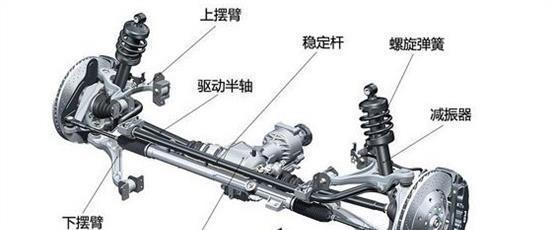 浅析原理，到底麦弗逊、多连杆、双叉臂差别在哪，谁性价比最高