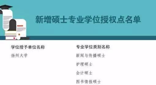重磅！扬州大学新增12个博士学位授权点！