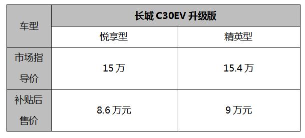 解决续航难问题，长城C30EV升级版来袭，售价8.6万起