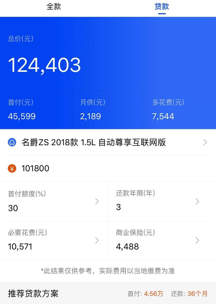 个税起征点调至每月5000元，拖后腿的你买车该怎么选？