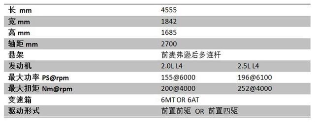 选择CX-5？扔给你一份解决方案