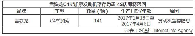 雪铁龙C4毕加索发动机罩存隐患 4S店即将召回