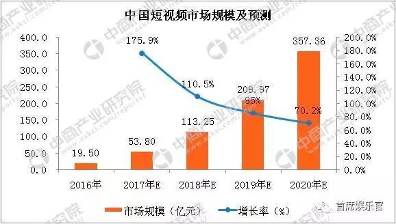 梨视频、二更、罐头视频纷纷获融资，谁能率先卡位？