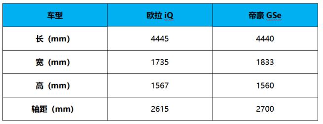 补贴后售价8.98-10.58万，工况续航360km，欧拉iQ到底O不O啦！