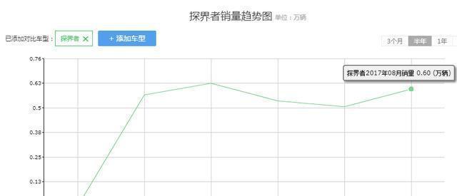 雪佛兰探界者这么不堪, 那还有一款能堪的车吗?