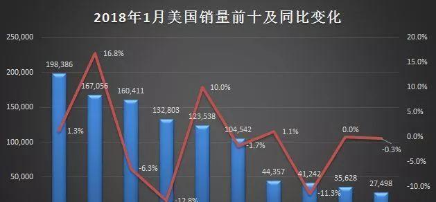 德日美，三个汽车强国的真实用车状况，不敢信！