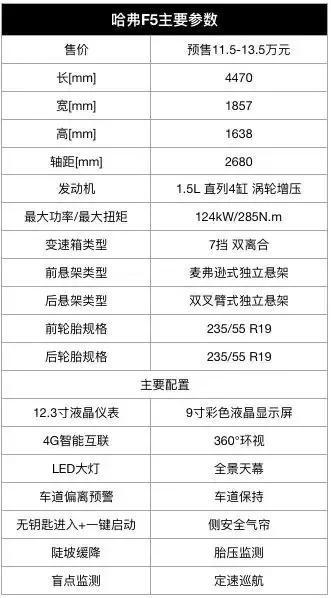 曾经哈弗H6怼得合资SUV大降价，现在F5是年轻化的H6吗？