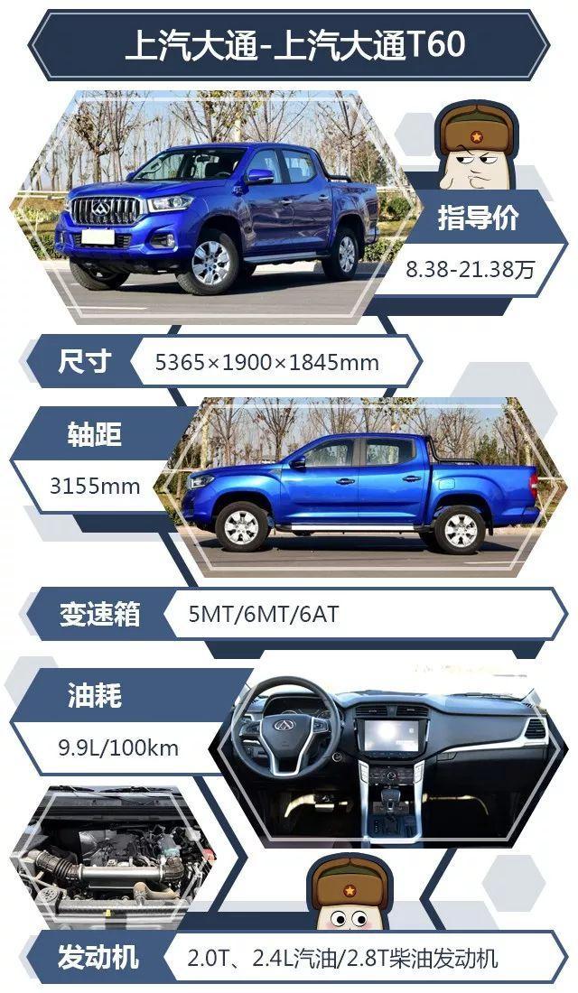 既然同样价格的它们更实用，那还买什么SUV？