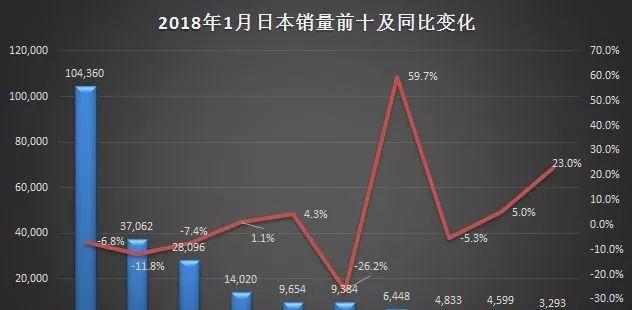 德日美，三个汽车强国的真实用车状况，不敢信！